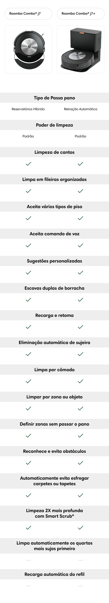 Tabela de comparação