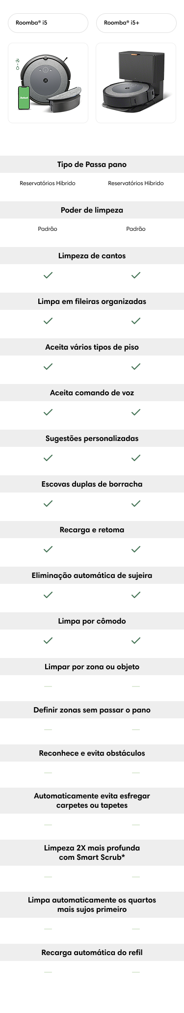 Tabela de comparação