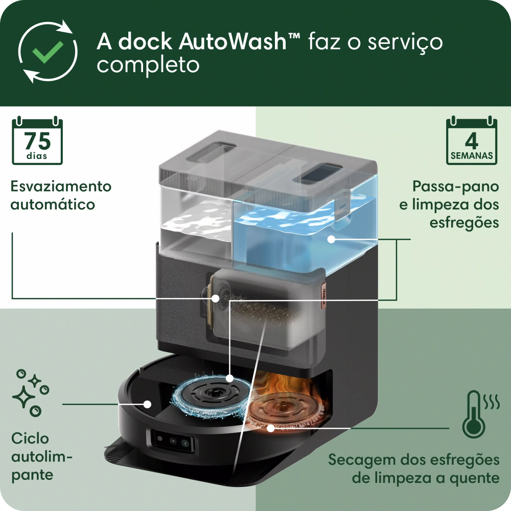 Robô Aspirador, 2 em 1, iRobot - Roomba Combo 505+ com Base AutoWash