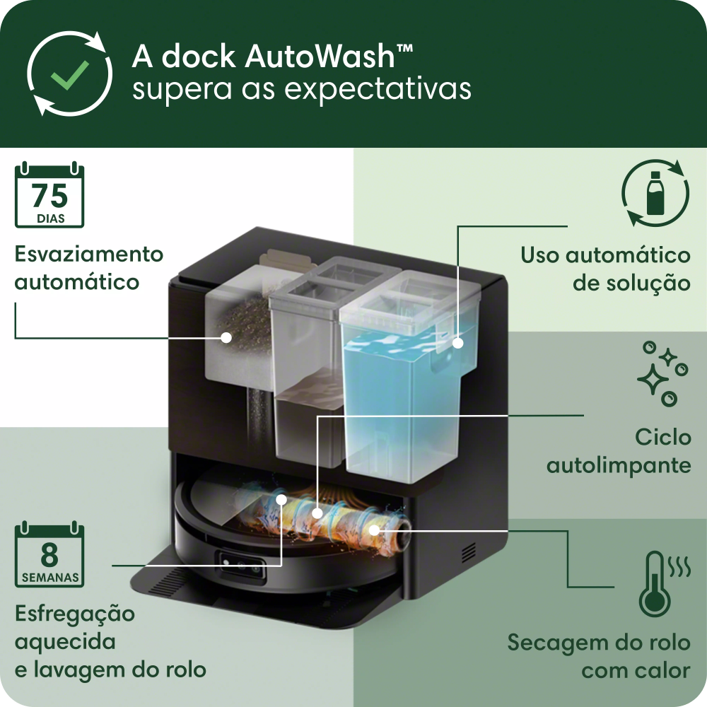 Robô Aspirador, 2 em 1, iRobot - Roomba Max Combo 705+ com Base AutoWash