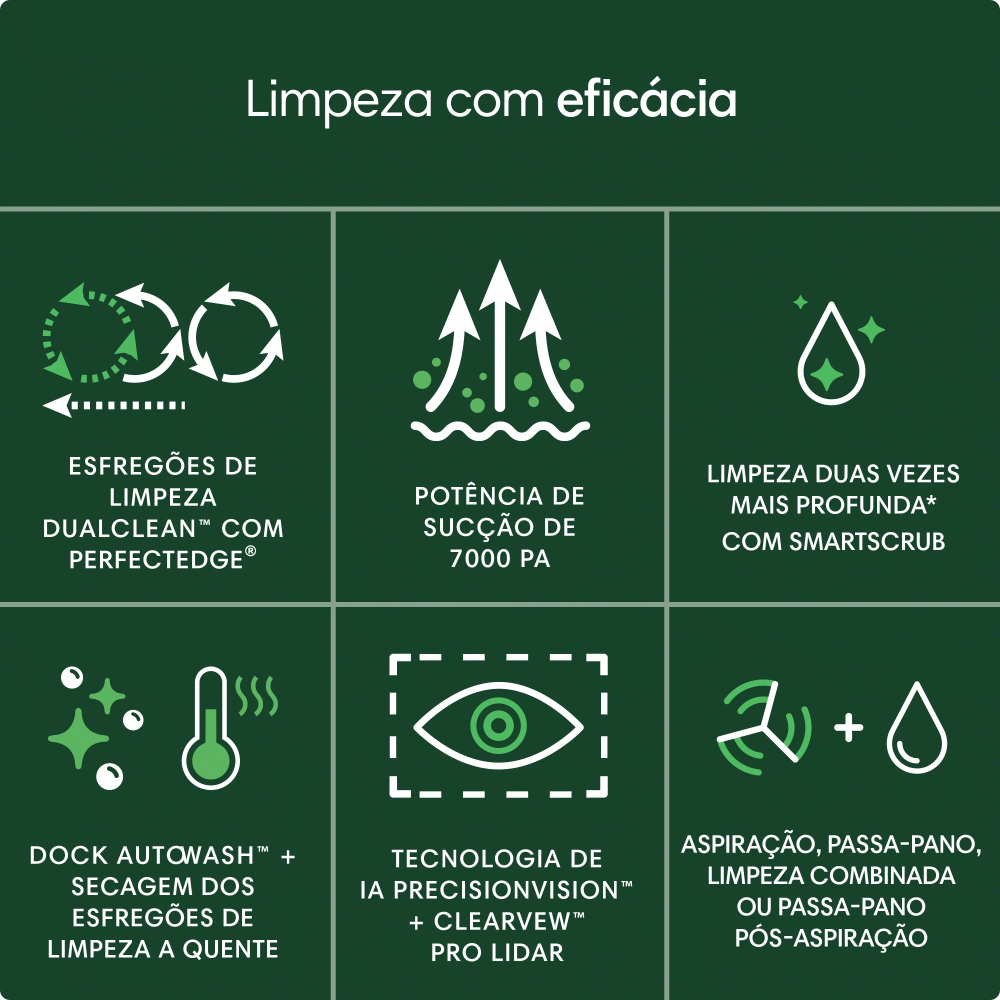 Robô Aspirador, 2 em 1, iRobot - Roomba Combo 505+ com Base AutoWash