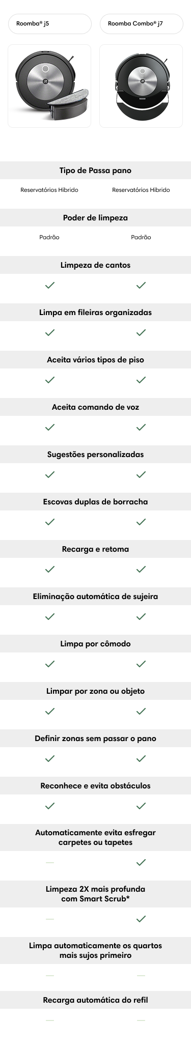 Tabela de comparação